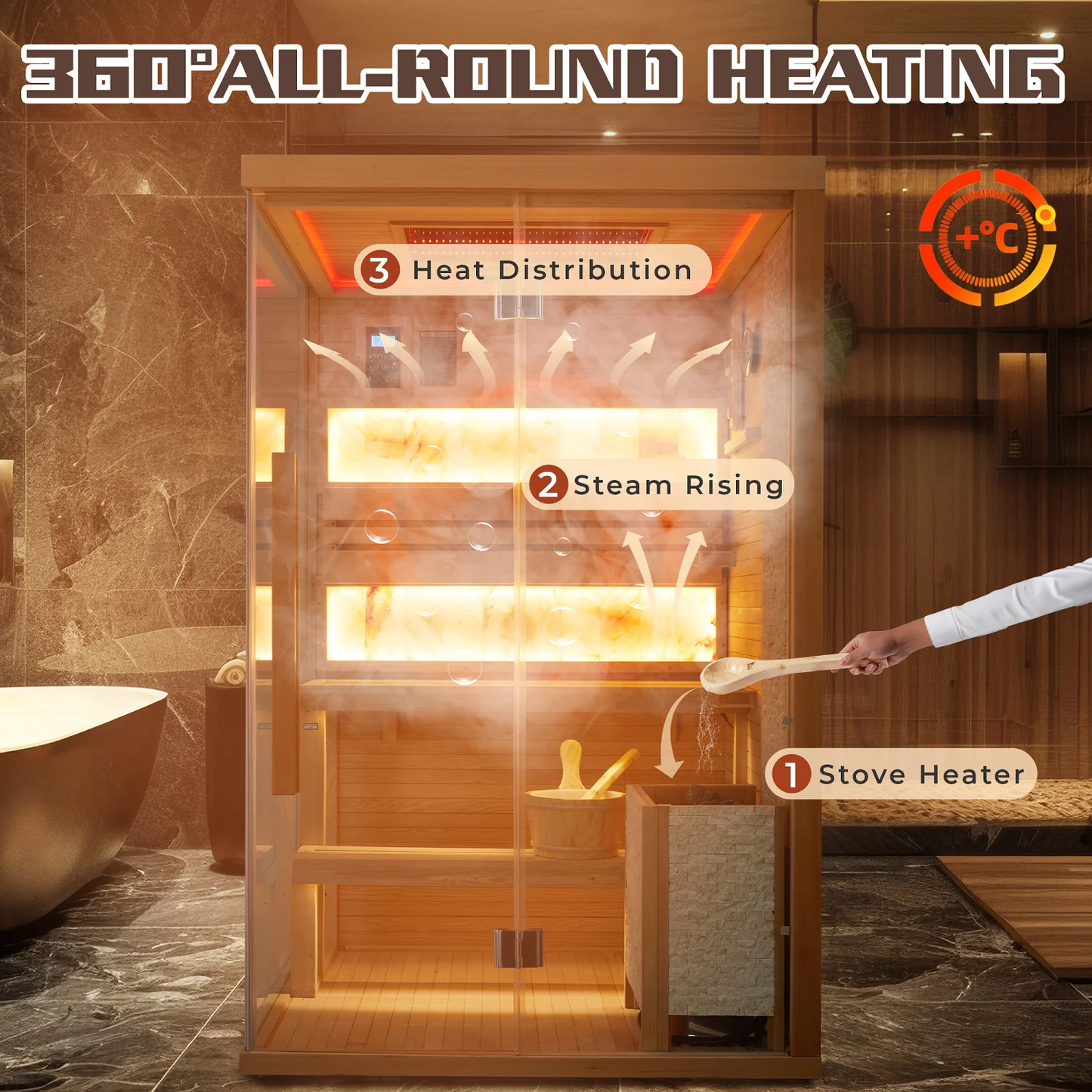 
                  
                    Heal 2-4 People Indoor Steam Sauna
                  
                